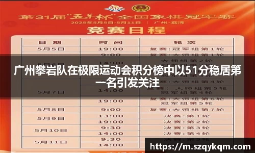 广州攀岩队在极限运动会积分榜中以51分稳居第一名引发关注
