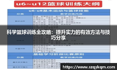 科学篮球训练全攻略：提升实力的有效方法与技巧分享
