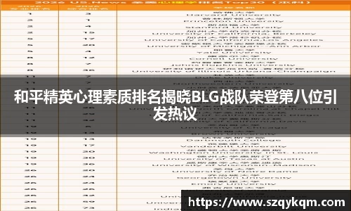 和平精英心理素质排名揭晓BLG战队荣登第八位引发热议